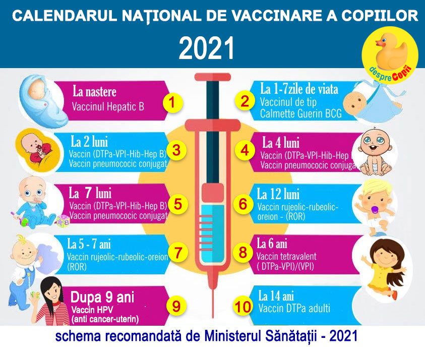 calendar vaccinare 2021