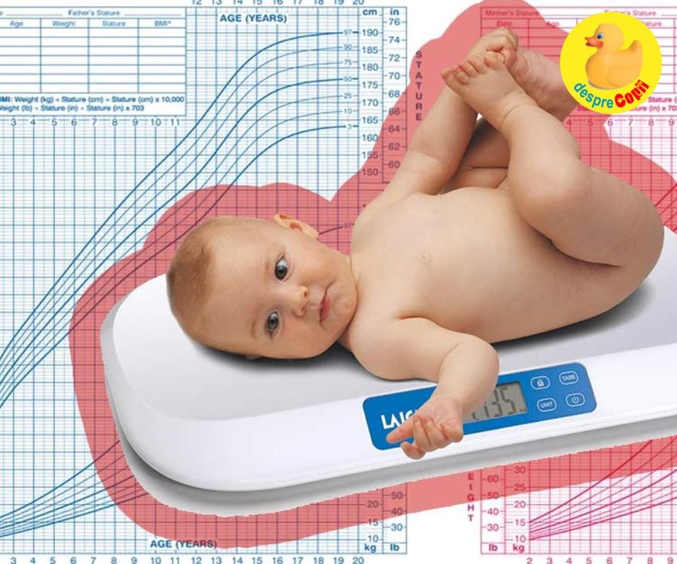 Grafice de crestere -  indicatorul de crestere al bebelusului - tot ce trebuie sa stii