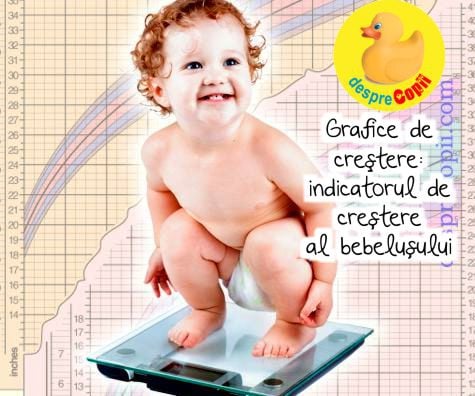 Grafice de crestere: indicatorul de crestere al bebelusului