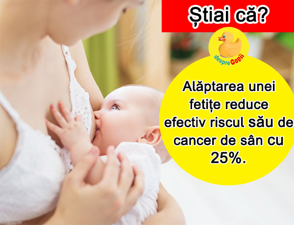 alaptare cancer