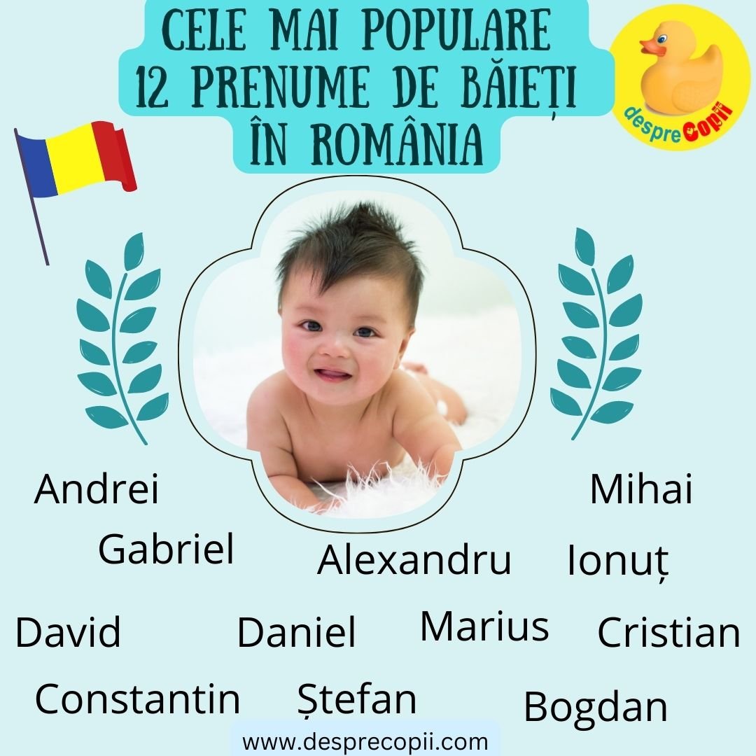 nume de baieti Romania