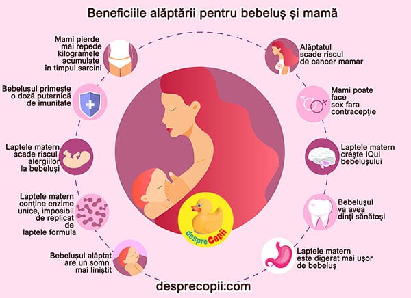 beneficii alaptare mama si bebelus