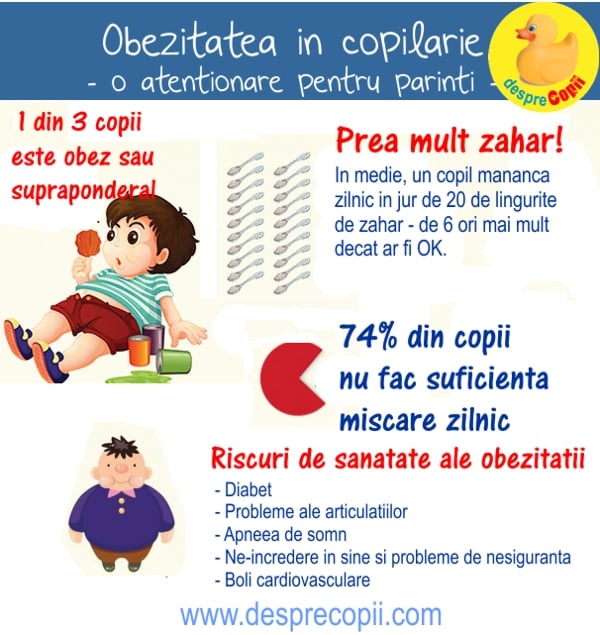 O problemă ascunsă a României: obezitatea la copii | Romania Libera