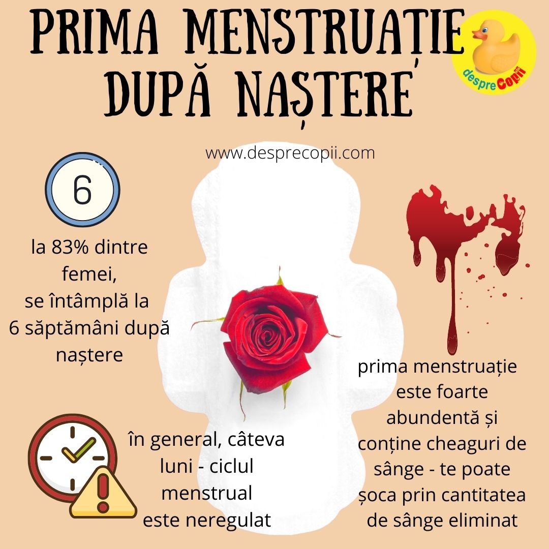 prima menstruatie dupa nastere