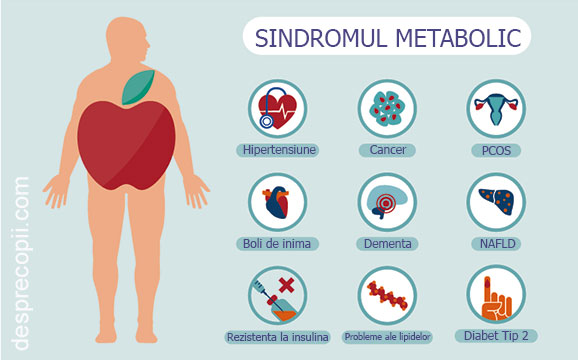 simdrom metabolic
