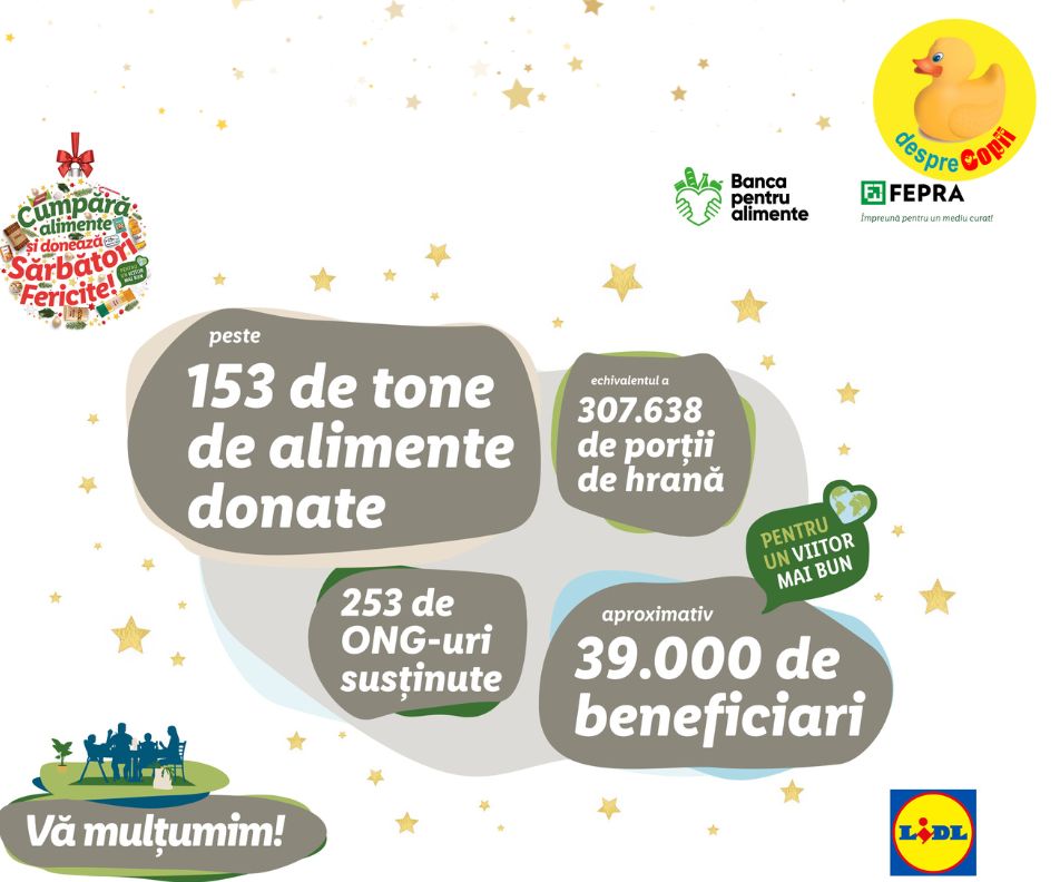 Record de Solidaritate: Lidl Romania doneaza 153,8 tone de alimente!