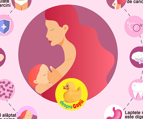 Beneficii ale alaptarii pentru bebelusi si mamici - infografic