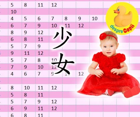 Tabelul chinezesc pentru conceperea unei fetite - afla in functie de anul conceptiei ce va fi.