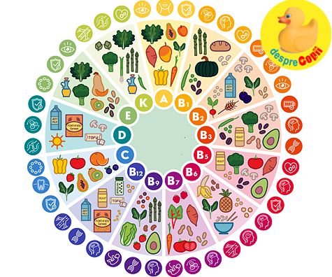 Dictionarul vitaminelor: ghid complet