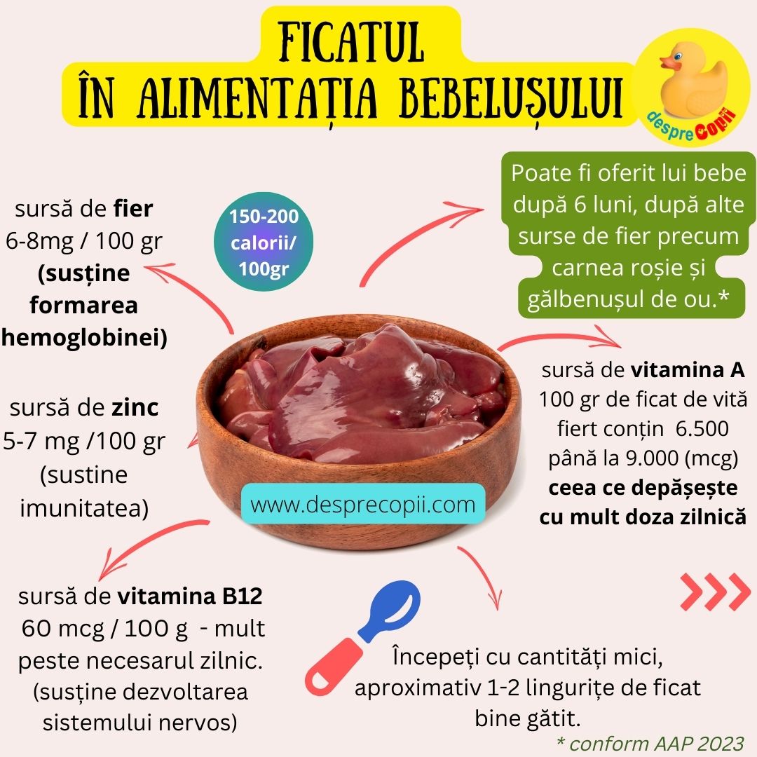 ficat in alimentatia bebelusului 1