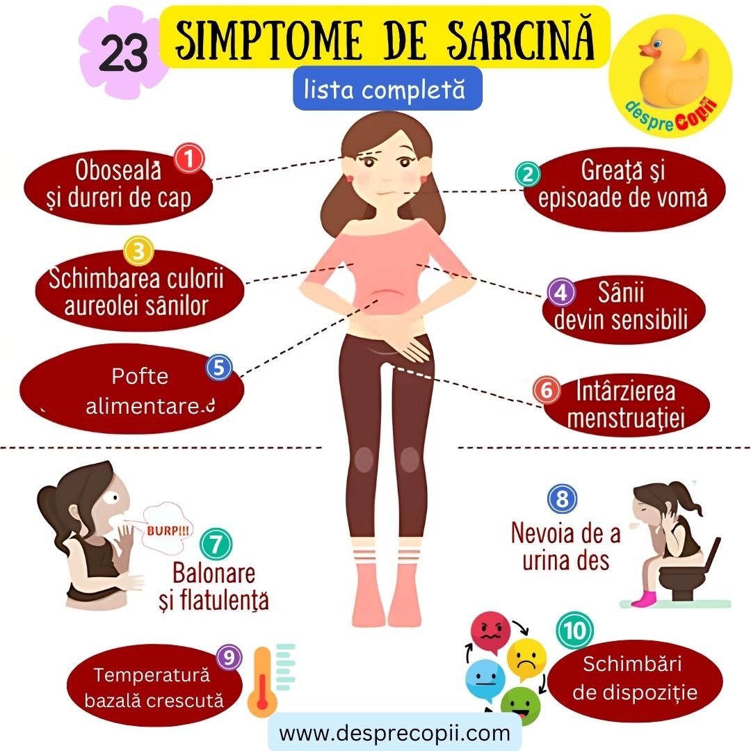 simptome sarcina