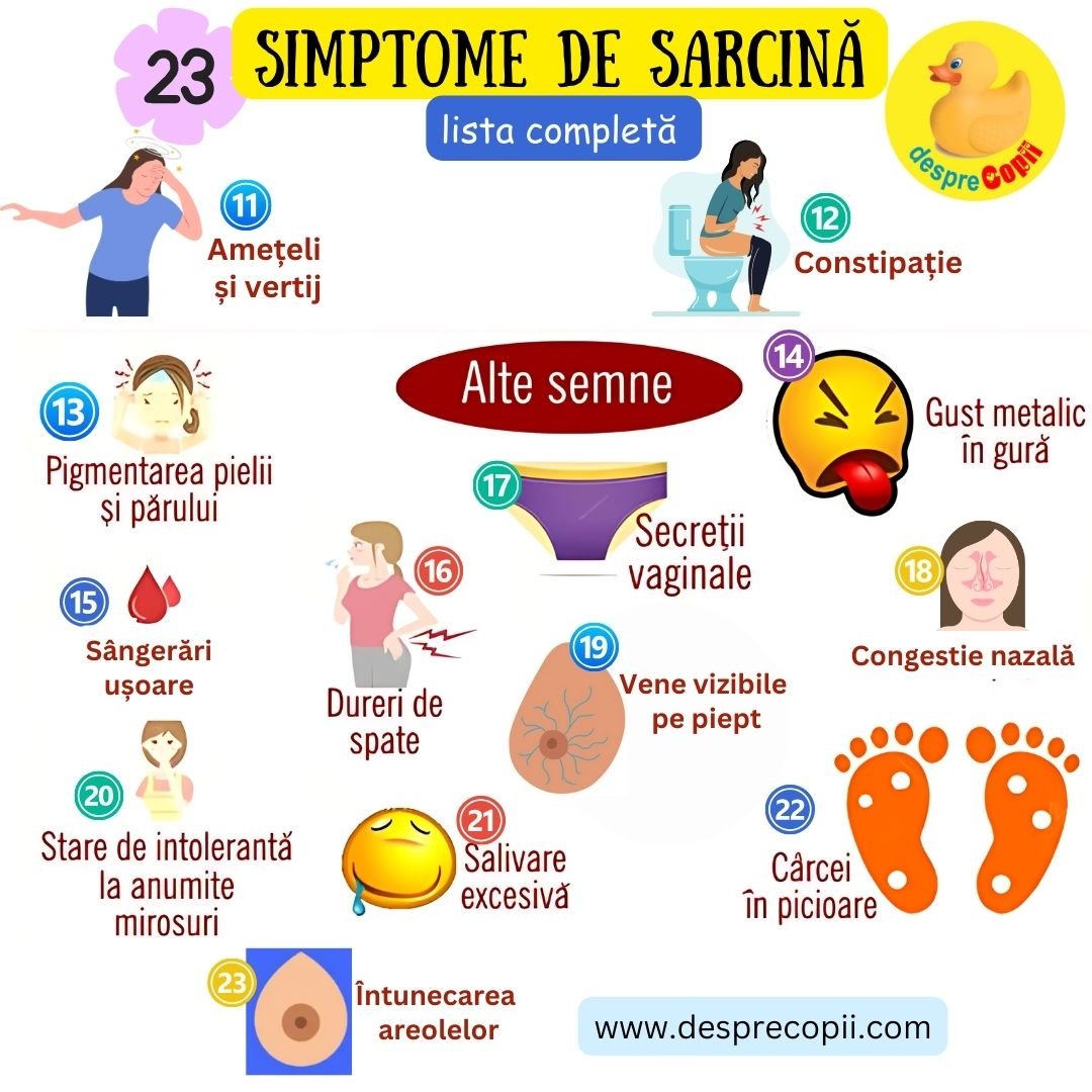 simptome sarcina lista