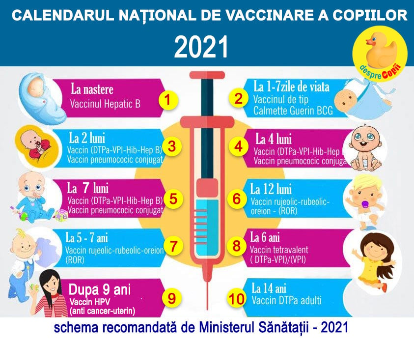 calendar vaccinare 2021