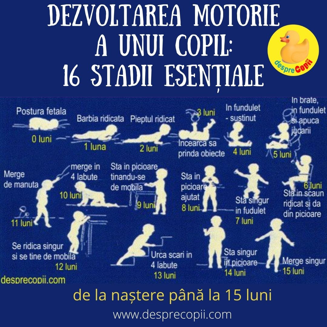 dezvoltarea motorie a bebelusului