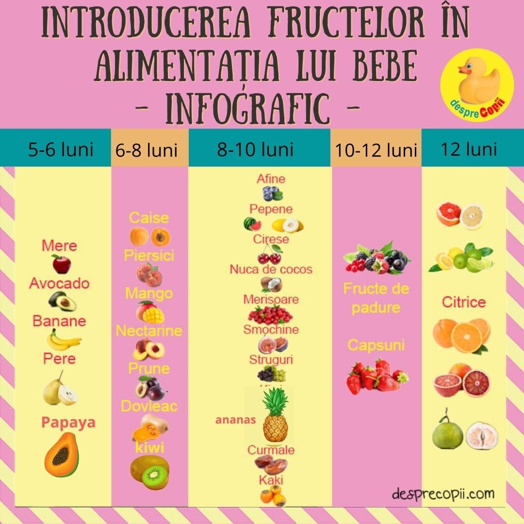 fructe diversificarea bebelusului