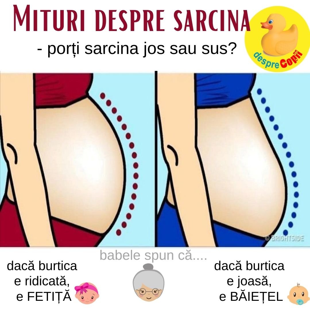 mituri sarcina