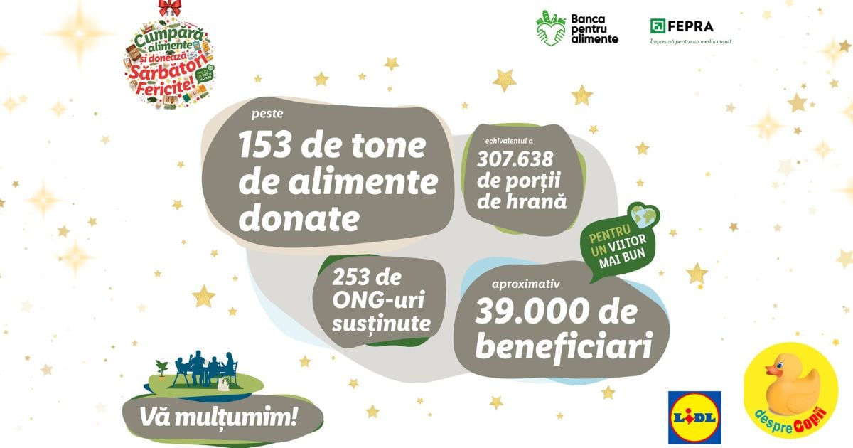 Record de Solidaritate -  Lidl Romania doneaza 153,8 tone de alimente!