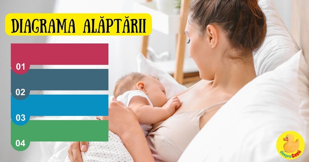 Diagrama ALAPTARII: monitorizeaza, intelege mai bine si creaza o rutina - foloseste acest tabel