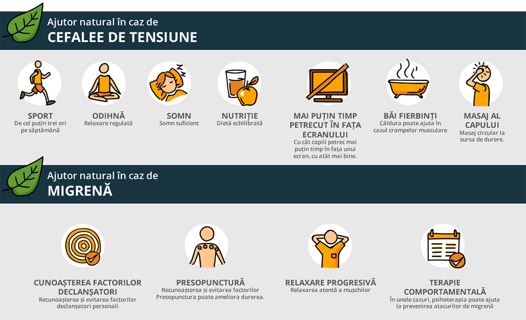 Infografic: Ajutor natural pentru dureri de cap la copil