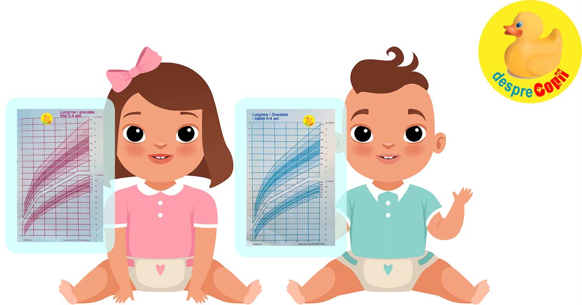 Graficele de crestere in greutate si lungime la baieti si fete 0-4 ani