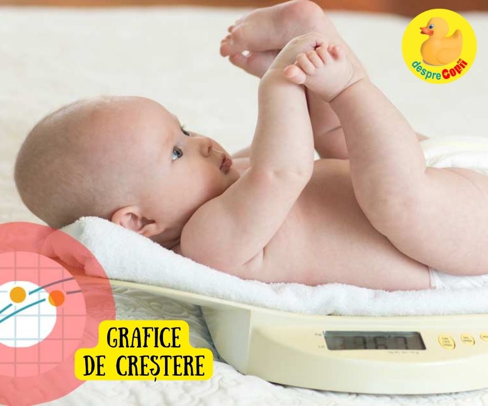 Graficele de crestere ale bebelusului. Cum creste bebelusul în greutate? Cat ia in fiecare luna s cand ar trebui să ne îngrijorăm?