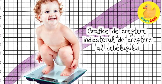 Grafice de crestere: indicatorul de crestere al bebelusului
