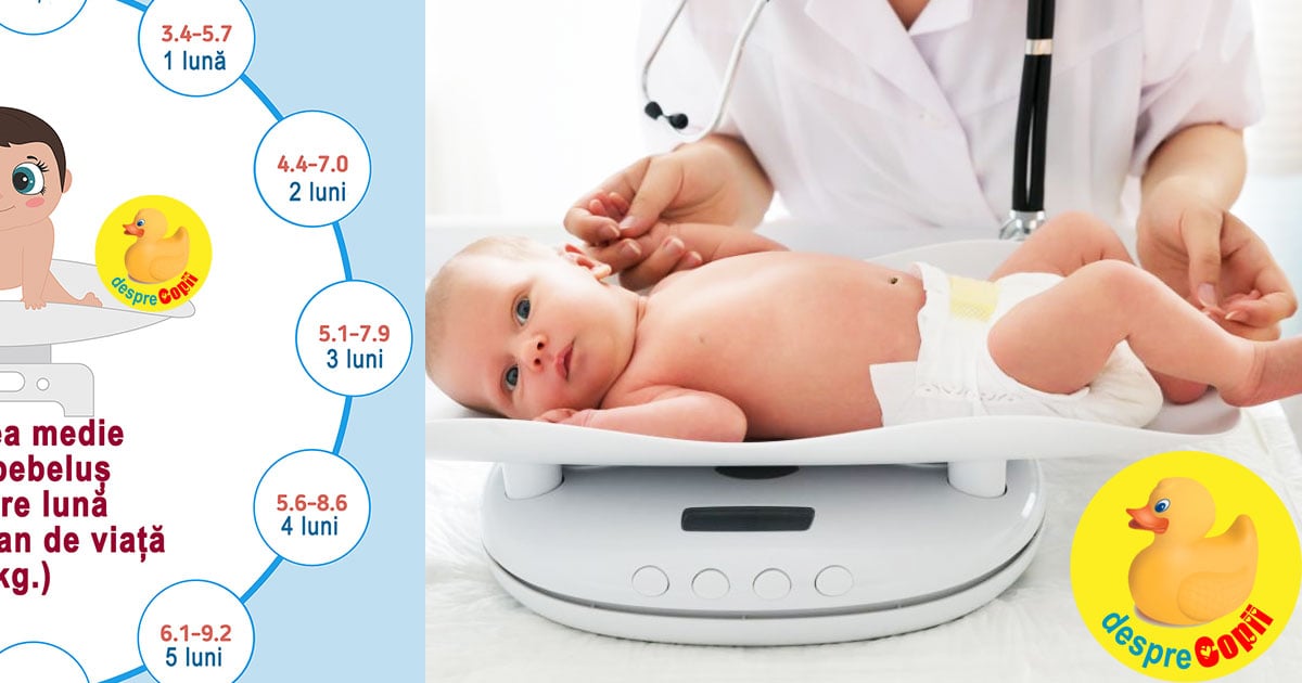 Greutatea bebelusului in primul an -  indicator de sanatate si alimentatie corecta. DIAGRAMA pe luni.
