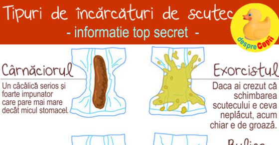 Continutul unui scutec de bebelus - un ghid practic