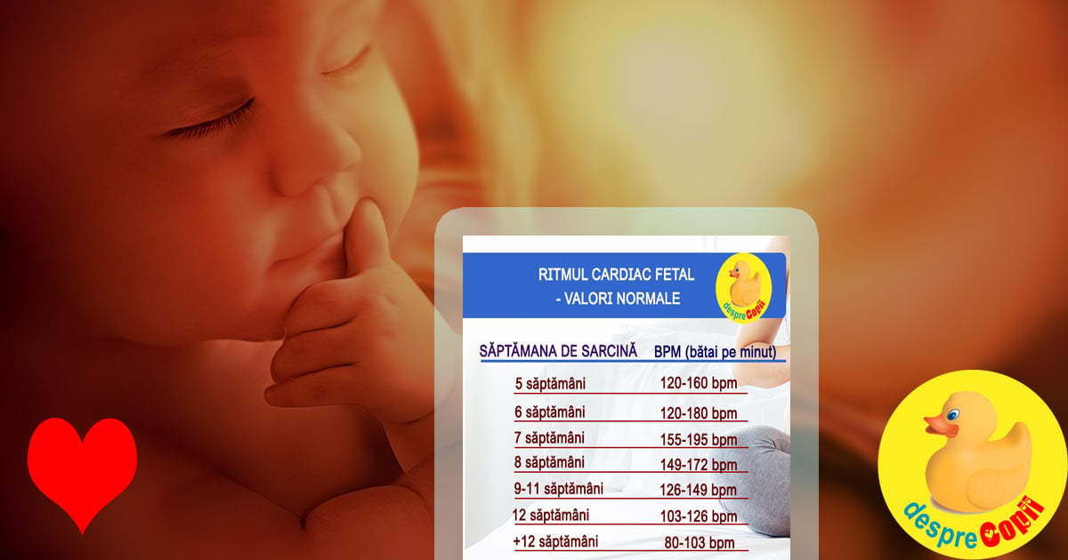 Bataile inimii fatului in functie de saptamana de sarcina  - diagrama ritmului fetal care arata ca bebe este bine