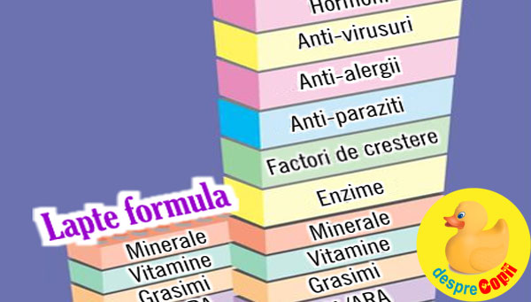 Laptele matern este imposibil de replicat si se adapteaza perfect nevoilor bebelusului - infografic