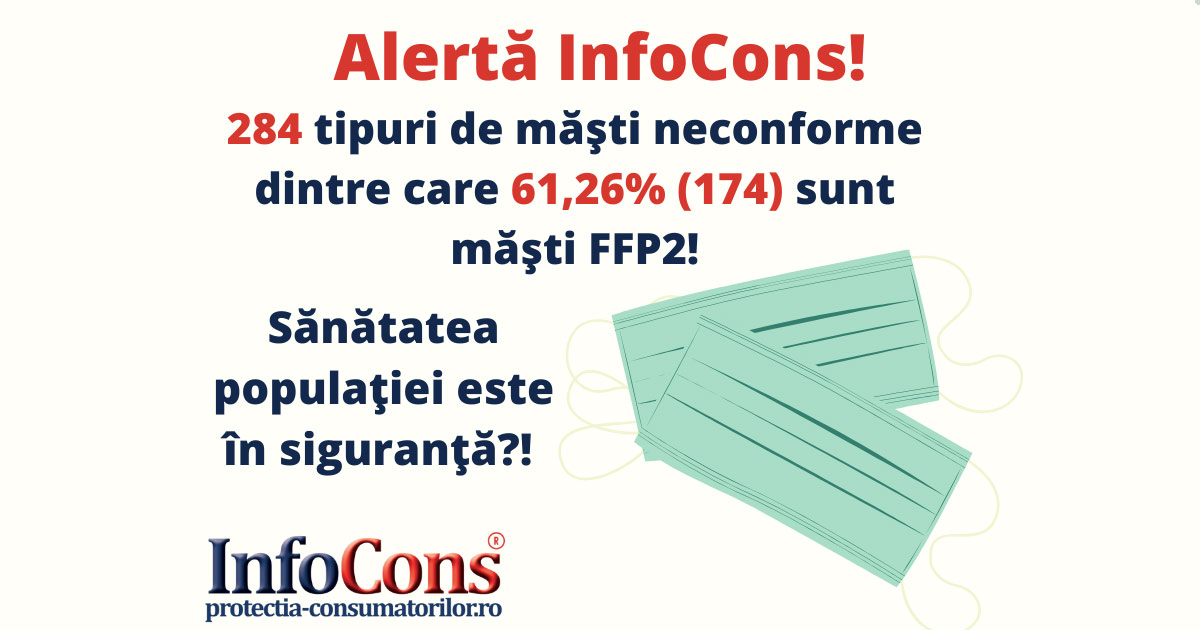 Alerta InfoCons! 284 tipuri de masti neconforme dintre care 61.26% (174) sunt masti FFP2!