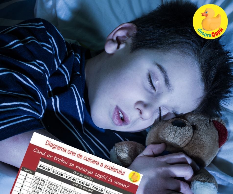 Cand trebuie sa mearga scolarul la somn - diagrama orei de