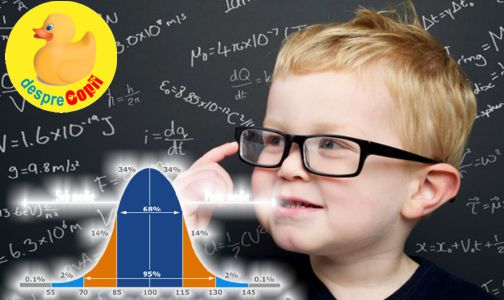 Scala de inteligenta Wechsler pentru copii