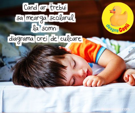 Cand trebuie sa mearga scolarul la somn: diagrama orei de culcare