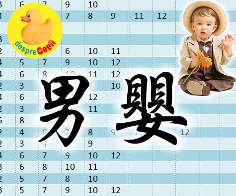 Tabelul chinezesc pentru conceperea unui baietel