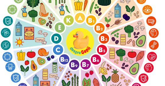 Dictionarul vitaminelor: ghid complet