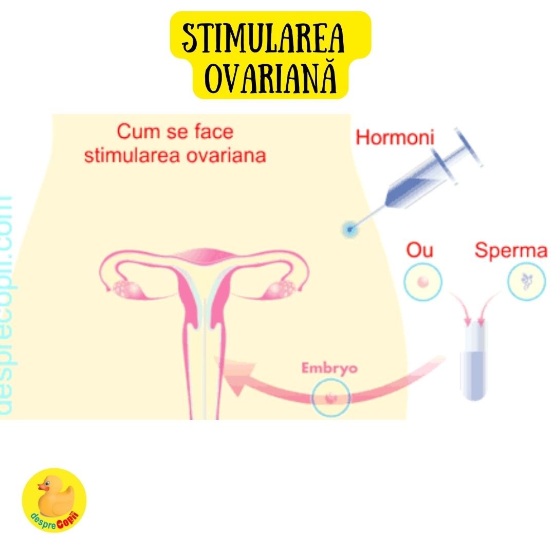 stimulare ovariana