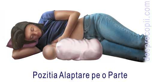 POZITIA PE O PARTE