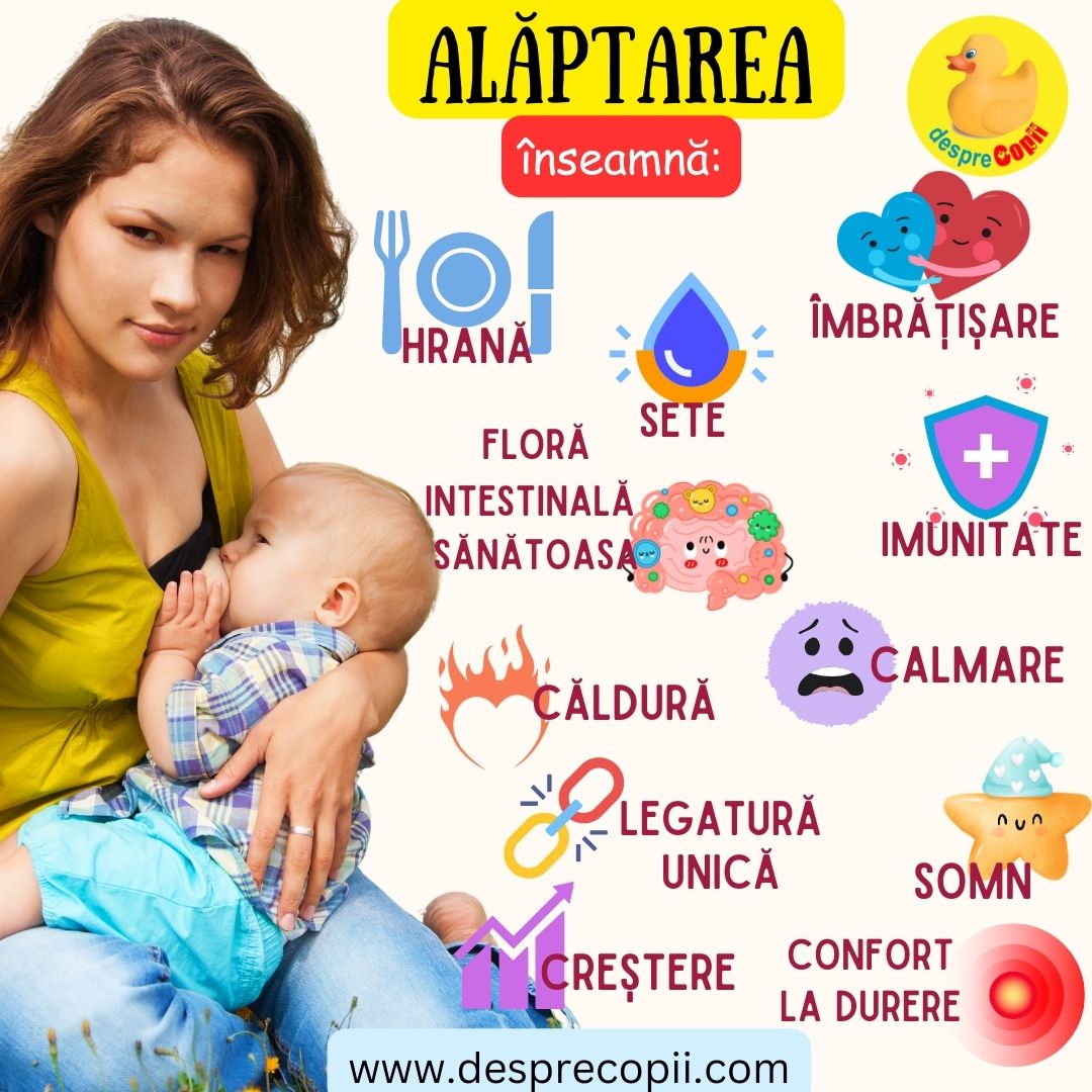 alaptarea este mai mult decat hrana