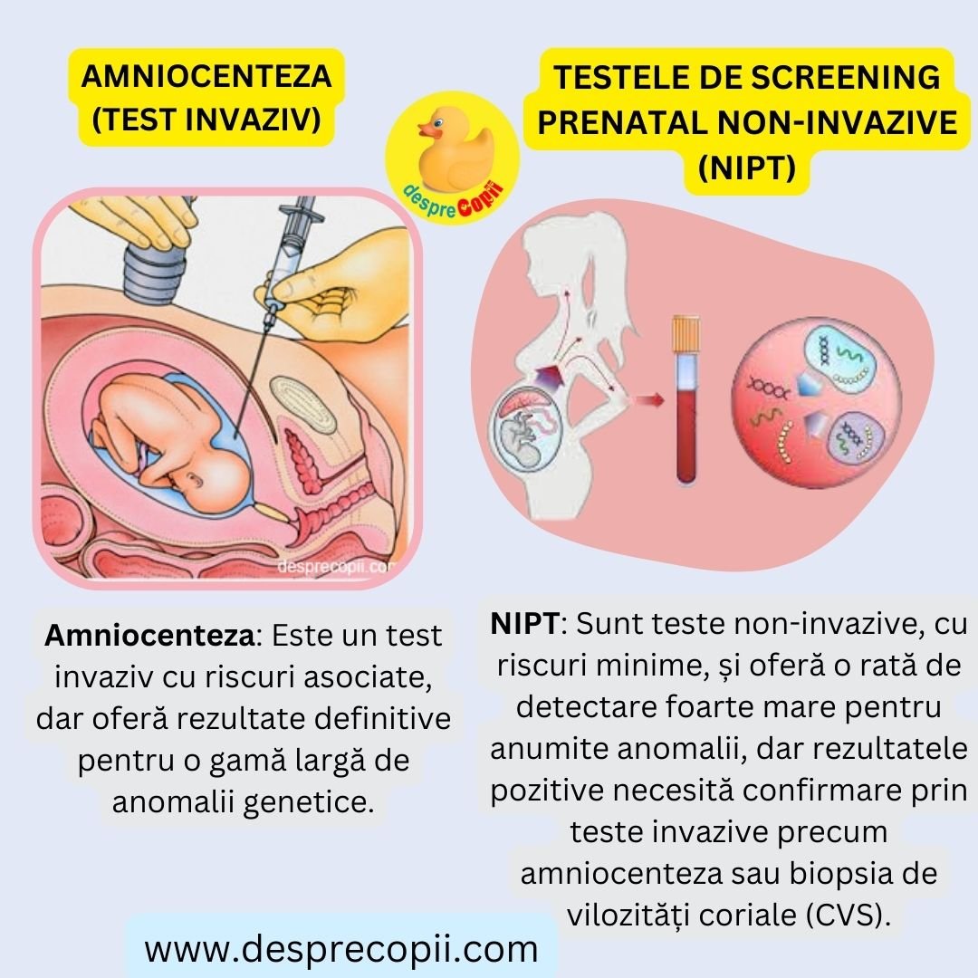 amniocenteza alternative