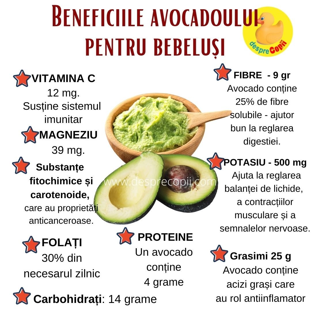 avocado bebelusi