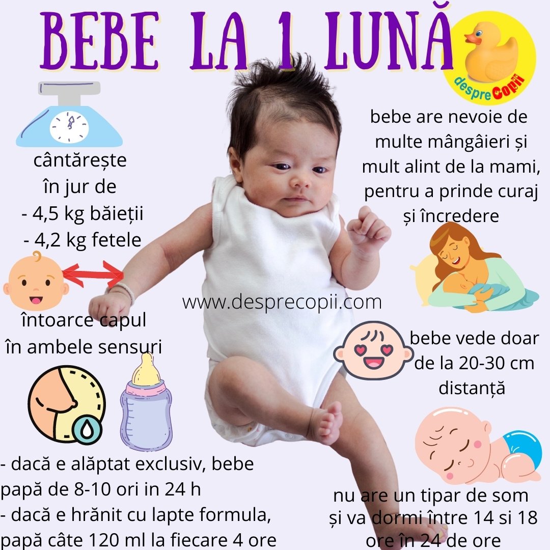 Bebelusul la 1 luna