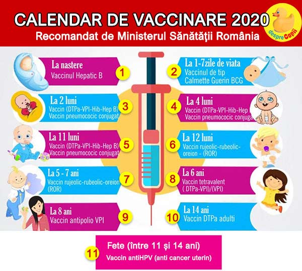 calendar vaccinare 2020