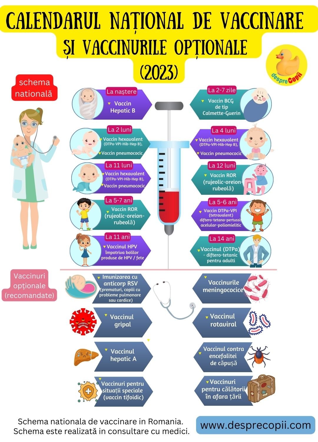 calendar de vaccinare 2023