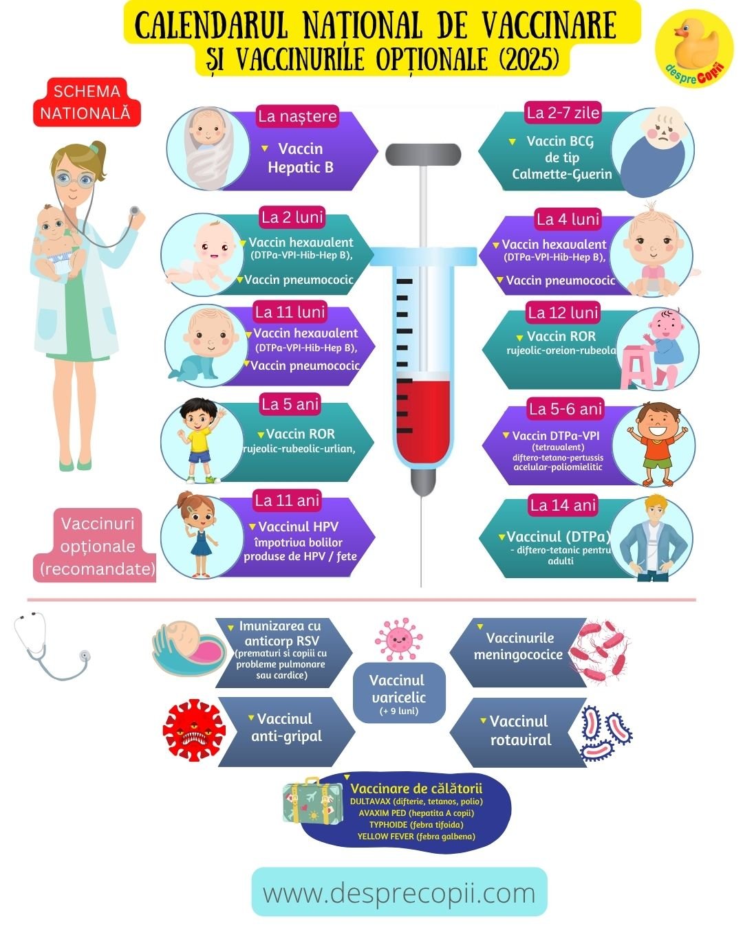 calendar vaccinare 2025