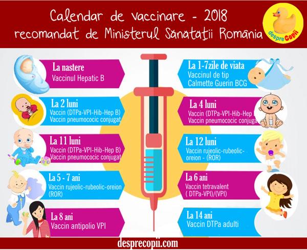 Vaccin La 6 Ani