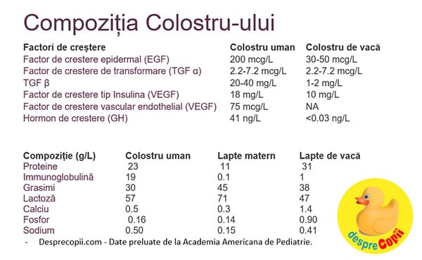 compozitie colostru