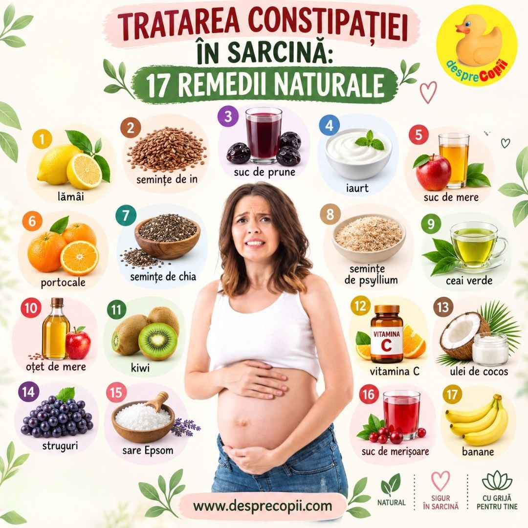constipatie sarcina