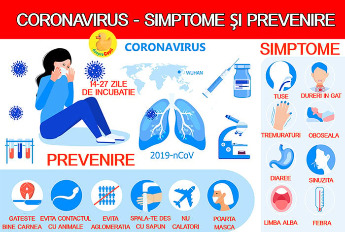 coronavirus simptome