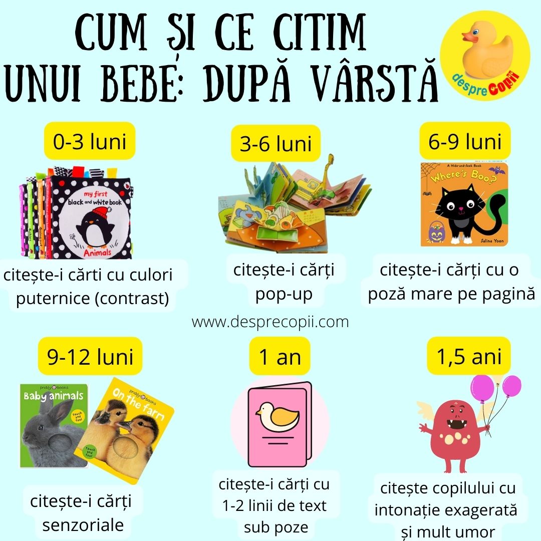 cum citim unui bebelus